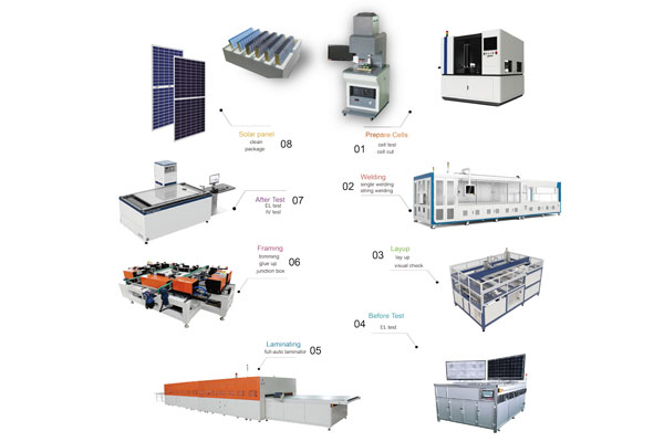 30MW Pv Module Line|Radiant Pv Solar