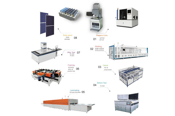 30MW Solar Panel Production Line|Radiant Pv Solar