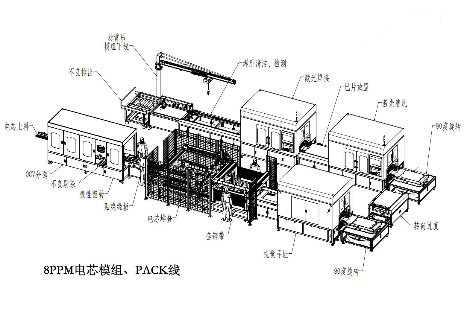 Pouch Lithium Battery Pack Assembly Line